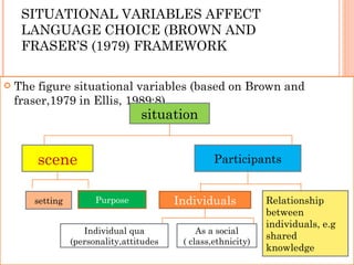 SITUATIONAL VARIABLES AFFECT LANGUAGE CHOICE (BROWN AND FRASER’S (1979) FRAMEWORK The figure situational variables (based on Brown and fraser,1979 in Ellis, 1989:8) situation scene Participants setting Purpose Individuals Relationship between individuals, e.g shared knowledge  Individual qua (personality,attitudes As a social ( class,ethnicity) 