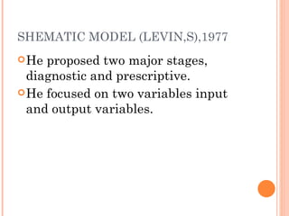 SHEMATIC MODEL (LEVIN,S),1977 He proposed two major stages, diagnostic and prescriptive. He focused on two variables input and output variables. 