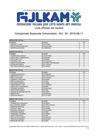 Lista ufficiale dei risultati / Campionato Nazionale Universitario - KU - M - 2016-06-11italy
(c)sportdata GmbH & Co KG 2000-2016(2016-06-11 18:23) -WKF Approved- v 9.0.1 build 1 Licenza:FIJLKAM 2016 (expire 2016-12-31)
1 / 2
Lista ufficiale dei risultati
Campionato Nazionale Universitario - KU - M - 2016-06-11
ASS KU M +94 Kg
ASS KU M +94 Kg
Cl. Atleta Società P.ti
1 DI_BELLO LORIS CUS FOGGIA 10
2 BACCHILEGA MASSIOMO CUS BOLOGNA 8
3 CORTESE ANTONIO CUS BRESCIA 6
ASS KU M -60 Kg
ASS KU M -60 Kg
Cl. Atleta Società P.ti
1 CRESCENZO ANGELO CUS SALERNO 10
2 CECCARELLI FRANCESCO CUS MILANO 8
3 VITULANO LUCA CUS ROMA 6
3 PAGANO LUCA CUS SALERNO 6
5 REGA ALESSANDRO CUS ROMA TOR VERGATA 4
5 FASCIANI DANIELE CUS L AQUILA 4
7 DI_FRAIA DAMIANO_NAZARO CUS NAPOLI 2
ASS KU M -67 Kg
ASS KU M -67 Kg
Cl. Atleta Società P.ti
1 PAMPALONI MATTIA CUS FIRENZE 10
2 BENEDETTI LUCA CUS FORO ITALICO 8
3 BELLA STEFANO CUS CATANIA 6
3 BARIGELLI RICCARDO CUS ROMA 6
5 BACHI GIANCARLO CUS PISA 4
5 POLIMENI CARMELO CUS UNIME 4
7 MERCADANTE LUIGI CUS CASERTA 2
7 MODUGNO ALESSANDRO CUS BARI 2
7 PAGANO ALFREDO CUS SALERNO 2
7 ORTOFENDI MARCO CUS PISA 2
11 CASACCIA ANTONIO_MATTIA CUS CHIETI 1
11 BISI NICOLO CUS MODENA 1
11 ROSALIA ANGELO CUS CATANIA 1
ASS KU M -75 Kg
ASS KU M -75 Kg
Cl. Atleta Società P.ti
1 SARNATARO EMANUELE CUS NAPOLI 10
2 EL_SHARABY AHMED CUS FORO ITALICO 8
3 MARTINA MICHELE CUS LECCE 6
3 DAVIDE LORIS CUS TORINO 6
5 ACERBO VINCENZO CUS SALERNO 4
5 FERRARA ANDREA CUS BARI 4
7 MANGINO LEONARDO CUS URBINO 2
7 LIPPI FRANCESCO CUS PISA 2
7 VALCALDA ALFREDO CUS GENOVA 2
7 PELLICCIA DANIELE CUS MILANO 2
11 MEHLAB STEFANO CUS BARI 1
 