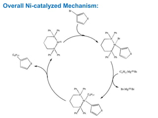 Overall Ni-catalyzed Mechanism:
 
