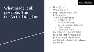 - Born @ Lyft
- Written in C++
- High performance L4-L7
Interception
- A ton of capabilities
- HTTP/2, gRPC
- Service Discovery
- Zone-aware load Balancing
- Observability
- ..and much more
- Extendable, Programmable
- Ideal for light-weight out of
process (typically sidecar
container) to handle all network
concerns
What made it all
possible: The
de-facto data plane
 