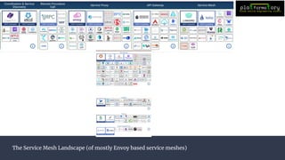 The Service Mesh Landscape (of mostly Envoy based service meshes)
 