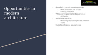 - Bounded context & tenant resources
- Mesh per domain / BC for E-W
- Gateway per domain
- While exerting centralized governance
- API Catalog
- And shared services
- Monitoring, observability for SRE / Platform
Teams
- Scale to enterprise requirements
Opportunities in
modern
architecture
 