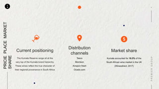 P
M
Tesco
Morrison
Amazon fresh
Ocado.com
Distribution
channels
The Kumala Reserve range sit at the
very top of the Kumala brand hierarchy.
These wines reflect the true character of
their regional provenance in South Africa
Current positioning
Kumala accounted for 16.5% of the
South African wine market in the UK
(Winesdirect, 2017)
Market share
PRICIEPLACEMARKET
SHARE
 