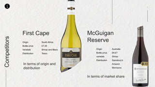 P
M
Origin
Bottle price
Varietals
Distribution
First Cape
In terms of origin and
distribution
South Africa
£7.25
Shiraz and Blanc
Tesco
Origin
Bottle price
varietals
Distribution
McGuigan
Reserve
In terms of market share
Australia
£6-£7
Shiraz
Sainsbury’s
Amazon
Morrisons
Competitors
 