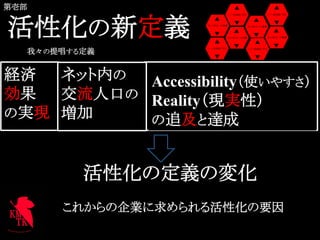 第壱部	


活性化の新定義	
    我々の提唱する定義	


経済    ネット内の Accessibility（使いやすさ）
効果    交流人口の Reality（現実性）
の実現	
 増加	
  の追及と達成


            活性化の定義の変化	
         これからの企業に求められる活性化の要因	
 