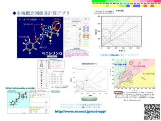 ◆有機概念図簡易計算アプリ
http://www.ecosci.jp/ocd-app/
有機概念図Excel計算シートのグラフ
スマートフォンでの有機概念図簡易計算ア
プリによるペニシリンGの計算・表示例
http://winmostar.com/jp/
 