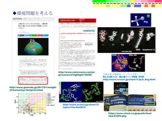 ◆環境問題を考える
http://www.gizmodo.jp/2017/01/weight-
of-humanitys-footprint.html
http://www.natureasia.com/ja-
jp/research/highlight/10450/
http://www.ecosci.jp/chem13/
topics13e.html#10
有機水銀分解酵素（アルキル水銀リアーゼ，
EC.4.99.1.2）MerB構造例PDB 3F0P
http://www.ecosci.jp/chem11/pcb_deg.html
https://www.chart.co.jp/goods/item/
rika/23303.php
 