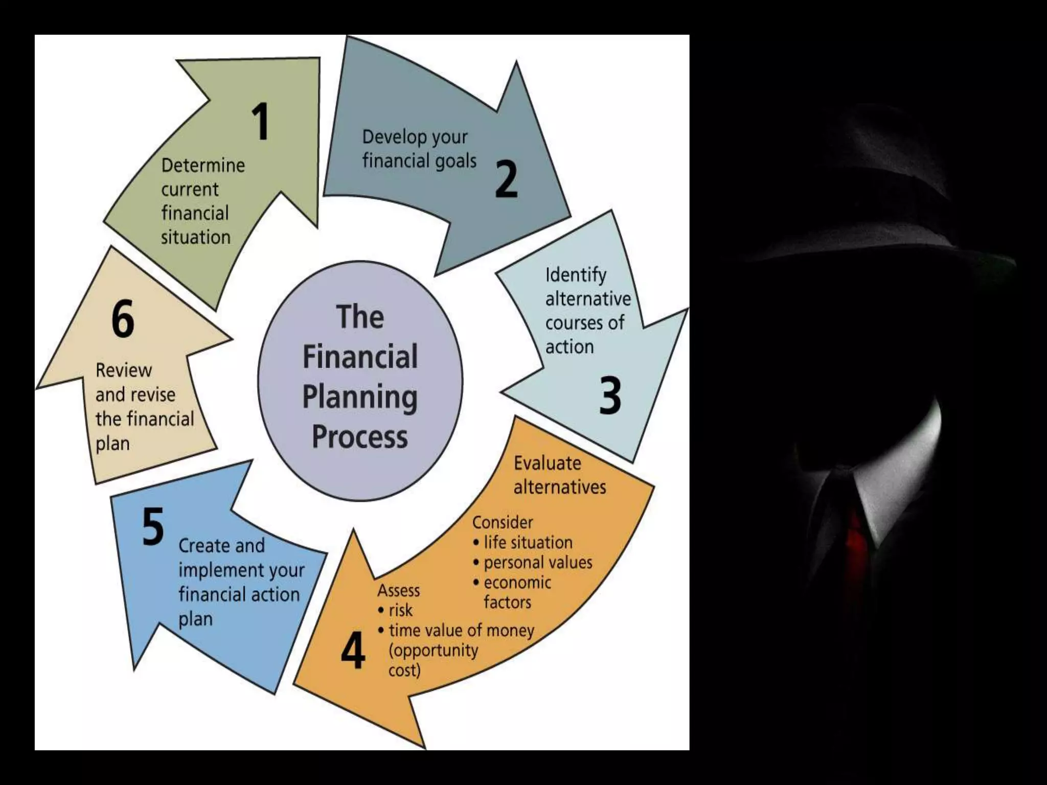 Financial Planning and Forecasting | PPTX
