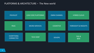 8
PLATFORMS & ARCHITECTURE – The New world
TDD &
BDD
HYBRID CLOUD
FORESIGHT & INSIGHTS
LOW CODE PLATFORMS
MICRO SERVICES
POLYGLOT
PAAS
DEVOPS
OMNI CHANNEL
COGNITIVE
TECH DEBT
EVERYTHING
CONNECTED
 