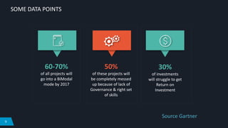 9
SOME DATA POINTS
60-70%
of all projects will
go into a BiModal
mode by 2017
50%
of these projects will
be completely messed
up because of lack of
Governance & right set
of skills
30%
of investments
will struggle to get
Return on
Investment
Source Gartner
 