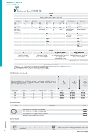 ENSEMBLES ET SUPPORTS

SIMON KUMA RD HID

Conﬁgurateur Simon KUMA RD HID
MODÈLE

FPF
Semelle de ﬁxation et porte française FR, surface plane
DIFFUSEUR

CÂBLAGE

RÉFLECTEUR

POUR LAMPE*

CLASSE

APPAREILLAGE

RÉGULATION

ATC

0m

SRD

SHP

35 W

E27

CI

EM

2N-

Méth. hte résis.
transp. Cylindrique

Sans câble

Micro-réﬂecteur
routier

Sodium Haute
Pression

G12

SHP
IM

Classe I

Ferromagnétique européen
230 Vac 50 Hz

Sans ligne de commande
Autorégulation

ATH

IM

50 W

G12

CII

EL

2N+

Méth. hte résis.
transp. Cylindrique
avec paralume 180°

Iodure Métallique

E27

SHP
IM

Classe II

Électronique européen
230 Vac 50/60 Hz

Avec ligne de commande

70 W

EG

1N

E27

Ferromagnétique
230 Vac 60 Hz

Sans régulation

100 W

CAD

G12

Régul. Flux tête

150 W

1-10 V

G12

Protocole 1-10

DALI
Protocole DALI

FINITIONS

SS

AS

GV peint carte couleurs
Simon Lighting

GV peint carte couleurs
RAL classic

Fût en acier inoxydable
Anneaux enjoliveurs DGCLAS

Fût en aluminium extrudé
Anneaux enjoliveurs GY9006

Fût en acier galvanisé peint, voir couleurs
Simon Lighting p. 262
Anneaux enjoliveurs GY9006

Fût en acier galvanisé peint, voir carte RAL
Anneaux enjoliveurs GY9006

* Utiliser des lampes sans démarreur incorporé.
* Vériﬁer la compatibilité des dimensions de la lampe avec le réﬂecteur sélectionné.
RESTRICTIONS DE CONFIGURATION

Régulation CAD, 1-10 V et DALI uniquement avec appareillage électronique (EL). Appareillage électronique uniquement disponible jusqu'à 150 W.
Les luminaires avec appareillage EM de 1N sont communs pour les lampes SHP et IM.
Puissances de 35 W uniquement disponibles avec appareillage ferromagnétique (EM) 1N.

RÉFÉRENCES STANDARD

Ensemble complet Simon Kuma RD HID, semelle de ﬁxation et porte française, surface plane, diffuseur en
méthacrylate transparent cylindrique avec appareillage électronique Classe II. Sans pré-câblage, tension
d'alimentation 230 Vac/50 Hz et optique routière.

SS
Acier
inoxydable

AS
Aluminium
extrudé

GV
Acier
galvanisé
peint
DGCLAS

PUISSANCE

DOUILLE

CLASSE

APPAREILLAGE

RÉGUL.

CODE

CODE

CODE

35 W
50 W
70 W
100 W
150 W

G12
E27
E27
G12
G12

CI
CI
CI
CI
CI

EM
EM
EM
EM
EM

1N
1N
1N
1N
1N

50-83311
50-83313
50-83232
50-83315
50-83233

50-83314
50-83308
50-83224
50-83310
50-83226

50-83309
50-83307
50-83306
50-83312
50-83219

ACCESSOIRES
ARTICLE

DESCRIPTION

CODE

Anneau enjoliveur pour la base du fût en acier inoxydable

50-88802

Anneau enjoliveur pour la base du fût en aluminium extrudé

50-88803

Anneau enjoliveur pour la base du fût en galvanisé peint DGCLAS

50-88801

Pièce de rechange diffuseur PMMA ARI T transparent

50-88058

Impreso: 2013-05-13

DIFFUSEURS

52

DIFFUSEUR

ATC

DESCRIPTION

Diffuseur complètement transparent qui permet la propagation du ﬂux
lumineux à 360°

DIFFUSEUR

DESCRIPTION

Diffuseur avec paralume qui limite la propagation du ﬂux lumineux à 180°
ATH
SIMON LIGHTING, S.A.

 