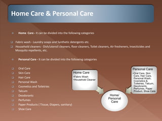 Home Care & Personal Care
 Home Care - It can be divided into the following categories
 Fabric wash - Laundry soaps and Synthetic detergents etc.
 Household cleaners - Dish/utensil cleaners, floor cleaners, Toilet cleaners, Air fresheners, Insecticides and
Mosquito repellents, etc.
 Personal Care - It can be divided into the following categories
 Oral Care
 Skin Care
 Hair Care
 Personal Wash
 Cosmetics and Toiletries
 Talcum
 Deodorants
 Perfumes
 Paper Products ( Tissue, Diapers, sanitary)
 Shoe Care
Home/
Personal
Care
Home Care
•Fabric Wash
•Household Cleaner
Personal Care
•Oral Care, Skin
Care, Hair Care,
Personal Wash,
Cosmetics &
Toiletries, Talcum,
Deodorants,
Perfumes, Paper
Product, Shoe Care
 