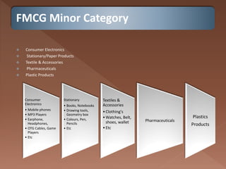 FMCG Minor Category
 Consumer Electronics
 Stationary/Paper Products
 Textile & Accessories
 Pharmaceuticals
 Plastic Products
Consumer
Electronics
• Mobile phones
• MP3 Players
• Earphone,
Headphones,
• OTG Cables, Game
Players
• Etc
Stationary
• Books, Notebooks
• Drawing tools,
Geometry box
• Colours, Pen,
Pencils
• Etc
Textiles &
Accessories
•Clothing's
•Watches, Belt,
shoes, wallet
•Etc
Pharmaceuticals
Plastics
Products
 