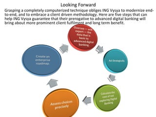 Looking Forward 
Grasping a completely computerized technique obliges ING Vysya to modernize end-to- 
end, and to embrace a client driven methodology. Here are five steps that can 
help ING Vysya guarantee that their prerogative to advanced digital banking will 
bring about more prominent client fulfilment and long term benefit. 
 