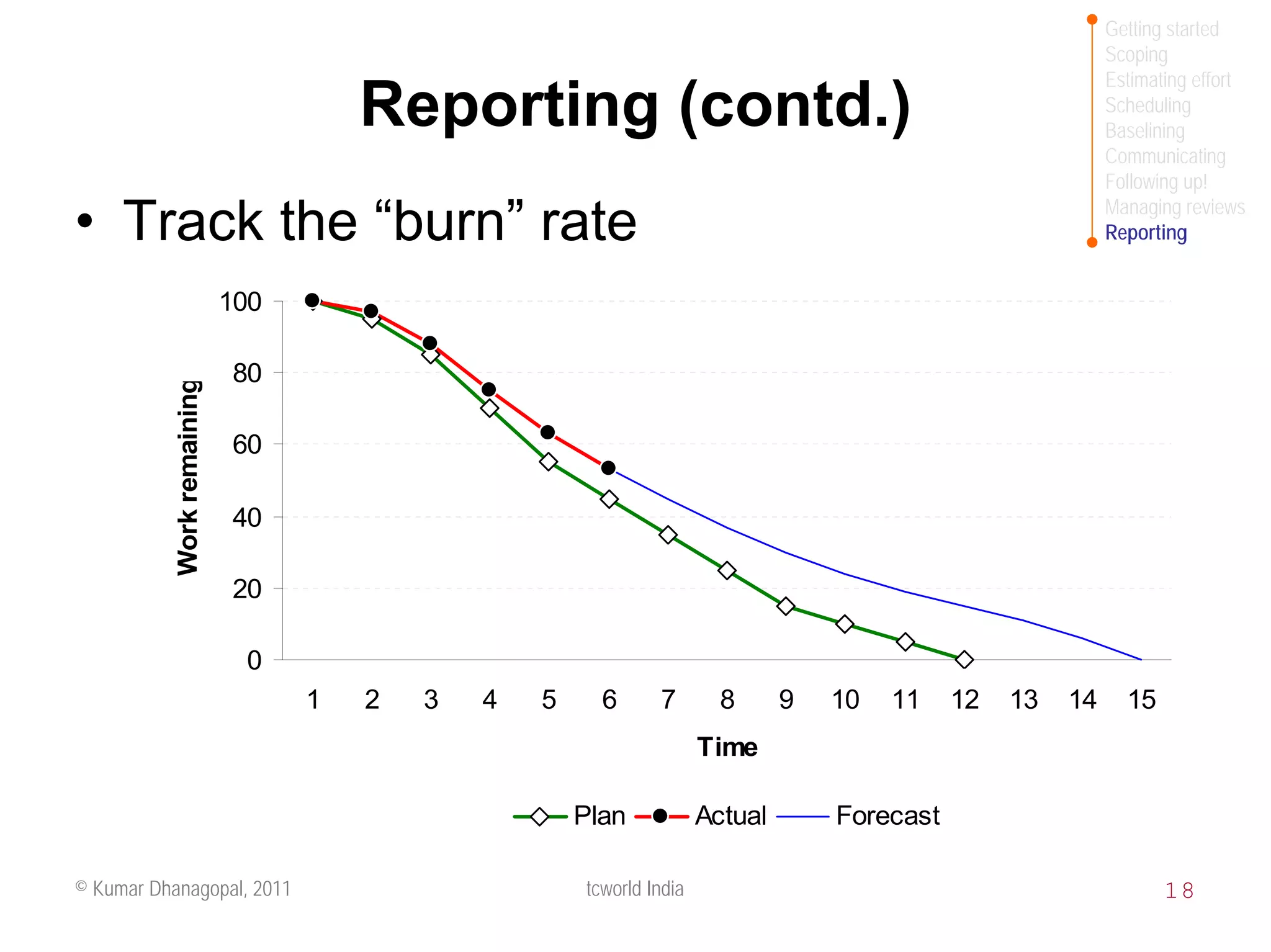 Getting started
                                                                                                             Scoping
                                                                                                             Estimating effort
                                      Reporting (contd.)                                                     Scheduling
                                                                                                             Baselining
                                                                                                             Communicating
                                                                                                             Following up!
                                                                                                             Managing reviews
• Track the “burn” rate                                                                                      Reporting


                            100

                            80
           Work remaining




                            60

                            40

                            20

                             0
                                  1   2   3   4   5     6      7        8      9   10   11    12   13   14     15
                                                                      Time

                                                      Plan            Actual       Forecast

© Kumar Dhanagopal, 2011                              tcworld India                                                 18
 