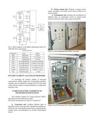 Fig. 4. Block diagram of the global small-signal model of a 
multi-DG micro- grid system 
DYNAMIC STABILITY ANALYSIS OF MICROGRID 
To investigate the dynamic stability of microgrid 
system,system stability margin the corresponding operation 
strategies can be obtained by tracking the loci of the eigen 
values with the variation of system parameters or steady-state 
operating state. 
CURRENT REALTIME EXPERIENCE OF 
MICROGRID SYSTEM IN SPAIN 
The Catalonia Institute for Energy Research (IREC) 
microgrid is located in Barcelona, Spain. 
The current microgrid power system is composed of: 
1) Generation unit. Emulates different types of 
generation such as wind and solar, reproducing real behavior, 
and in the case of renewable energy sources, reproducing the 
variable nature and dependence on external climatological 
factors. 
2) Energy storage unit. Emulates a storage system 
which, according to the needs, can be either a battery or an 
electric vehicle. 
3) Consumption unit. Emulates the real behavior of 
different types of consumption based of sensitive-loads 
and/or non-sensitive-loads using various load profiles 
Figure 4 Current configurable units of IREC’s microgrid 
Figure 5 shows the internal view of the configurable units 
 