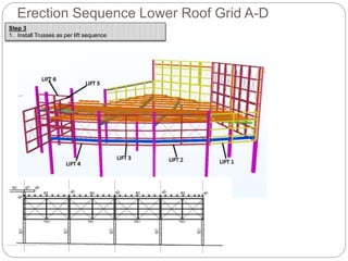 Erection Sequence Lower Roof Grid A-D
Step 3
1. Install Trusses as per lift sequence
 