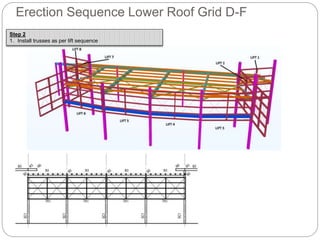 Erection Sequence Lower Roof Grid D-F
Step 2
1. Install trusses as per lift sequence
 
