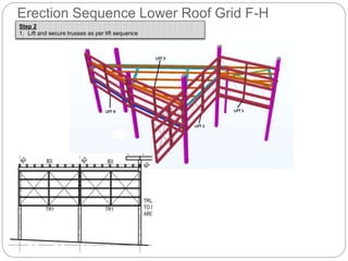 Erection Sequence Lower Roof Grid F-H
Step 2
1. Lift and secure trusses as per lift sequence
 