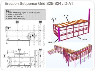 Erection Sequence Grid S25-S24 / D-A1
Step 1
1. Install RA1 Raking angles as per lift sequence
2. Install SC1 columns
3. Install TR11 then TR12
4. Install purlins & bridging
LIFT 1
LIFT 2
LIFT 4
LIFT 3
 