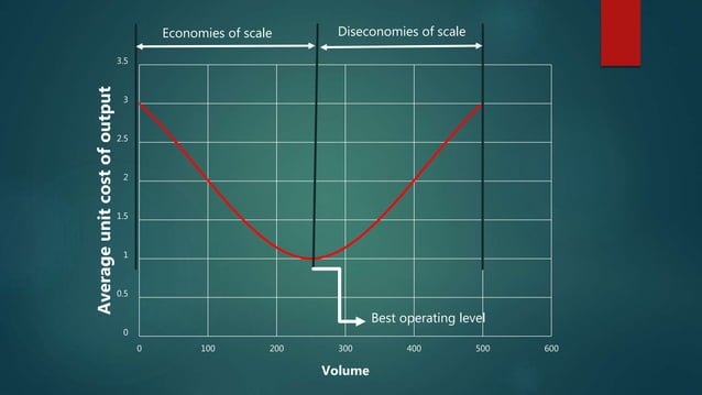 Capacity Planning | PPT