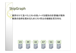 SkipGraph




     23     39   42   47   53   68
 
