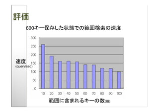 600




(query/sec)




              ( )
 