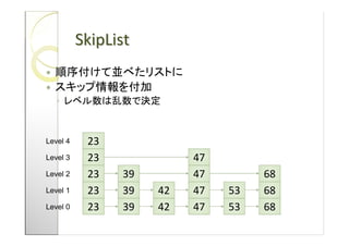 SkipList


   ?


Level 4    23
Level 3    23             47
Level 2    23   39        47        68
Level 1    23   39   42   47   53   68
Level 0    23   39   42   47   53   68
 