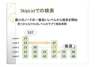 SkipList

   ?


                53?
Level 4    23
Level 3    23               47
Level 2    23     39        47        68
Level 1    23     39   42   47   53   68
Level 0    23     39   42   47   53   68
 