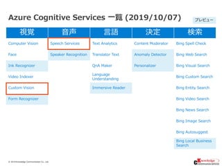 © 2019/10/11Knowledge Communication Co., Ltd.
Azure Cognitive Services 一覧 (2019/10/07)
視覚 音声 言語 決定 検索
Computer Vision Spee...
