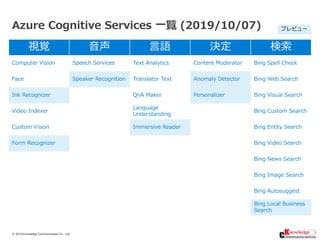 © 2019/10/11Knowledge Communication Co., Ltd.
Azure Cognitive Services 一覧 (2019/10/07)
視覚 音声 言語 決定 検索
Computer Vision Spee...