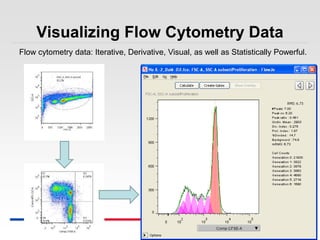 Kumc introduction to flow cytometry | PPTX