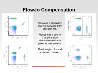 Kumc introduction to flow cytometry | PPTX