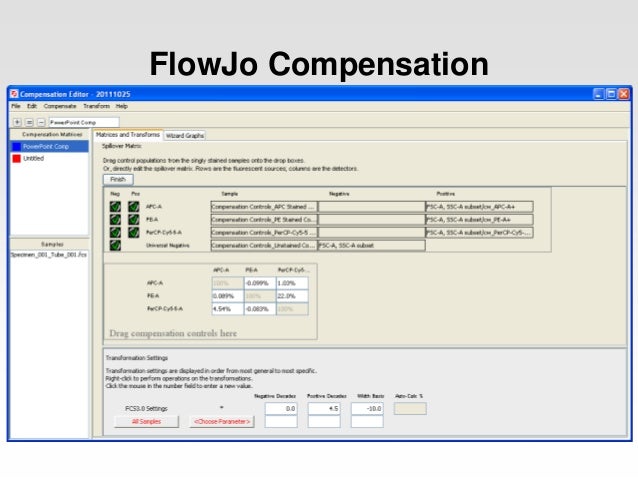 compensation in flowjo compensation in flowjo