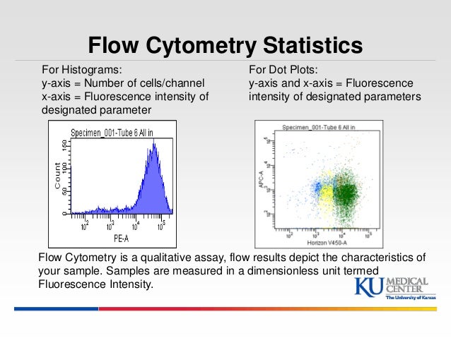 Kumc introduction to flow cytometry Kumc introduction to flow cytometry
