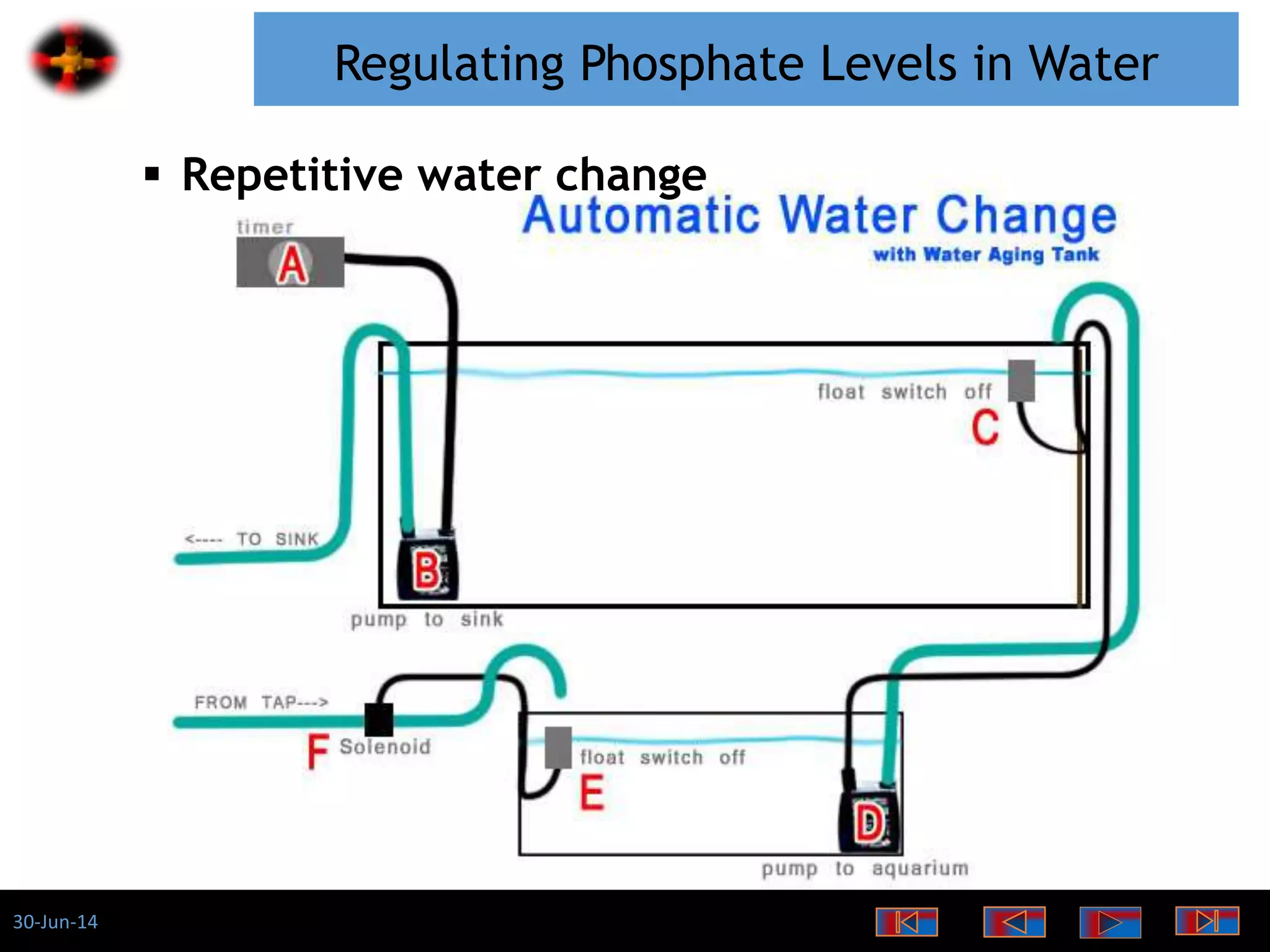 30-Jun-14
Regulating Phosphate Levels in Water
 Repetitive water change
 
