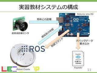 実習教材システムの構成 
Arduino Uno R3 
11 
物体との距離離 
超⾳音波距離離センサ 
iRobot Create 
デバッグデータ 
書き込み 
FlashAir 
 