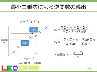 最⼩小⼆二乗法による逆関数の導出 
input A 
output 
y 
・逆関数 
24 
測定 
利利⽤用 
1⼊入⼒力力1出⼒力力 1次関数 
 