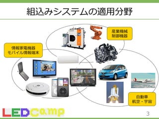 組込みシステムの適⽤用分野 
産業機械 
制御機器 
情報家電機器 
モバイル情報端末 
⾃自動⾞車車 
航空・宇宙 
3 
 