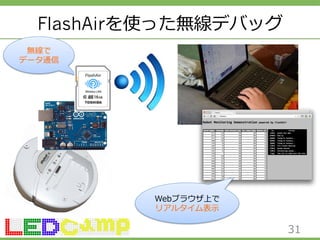 FlashAirを使った無線デバッグ 
31 
無線で 
データ通信 
Webブラウザ上で 
リアルタイム表⽰示 
 