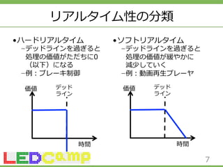 リアルタイム性の分類 
• ハードリアルタイム 
− デッドラインを過ぎると 
処理理の価値がただちに0 
（以下）になる 
− 例例：ブレーキ制御 
• ソフトリアルタイム 
− デッドラインを過ぎると 
処理理の価値が緩やかに 
減少していく 
− 例例：動画再⽣生プレーヤ 
価値 
時間 
デッド 
ライン 
価値 
時間 
デッド 
ライン 
7 
 