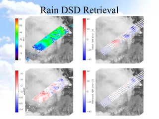 Rain DSD Retrieval 