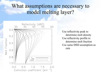 What assumptions are necessary to model melting layer? Use reflectivity peak to determine melt density Use reflectivity profile to determine melt fraction Use same DSD assumption as rain 