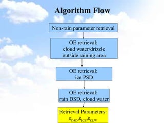 Algorithm Flow Non-rain parameter retrieval OE retrieval:  cloud water/drizzle outside raining area OE retrieval:  ice PSD OE retrieval:  rain DSD, cloud water Retrieval Parameters: ε DSD ,ε ICE ,ε CLW 