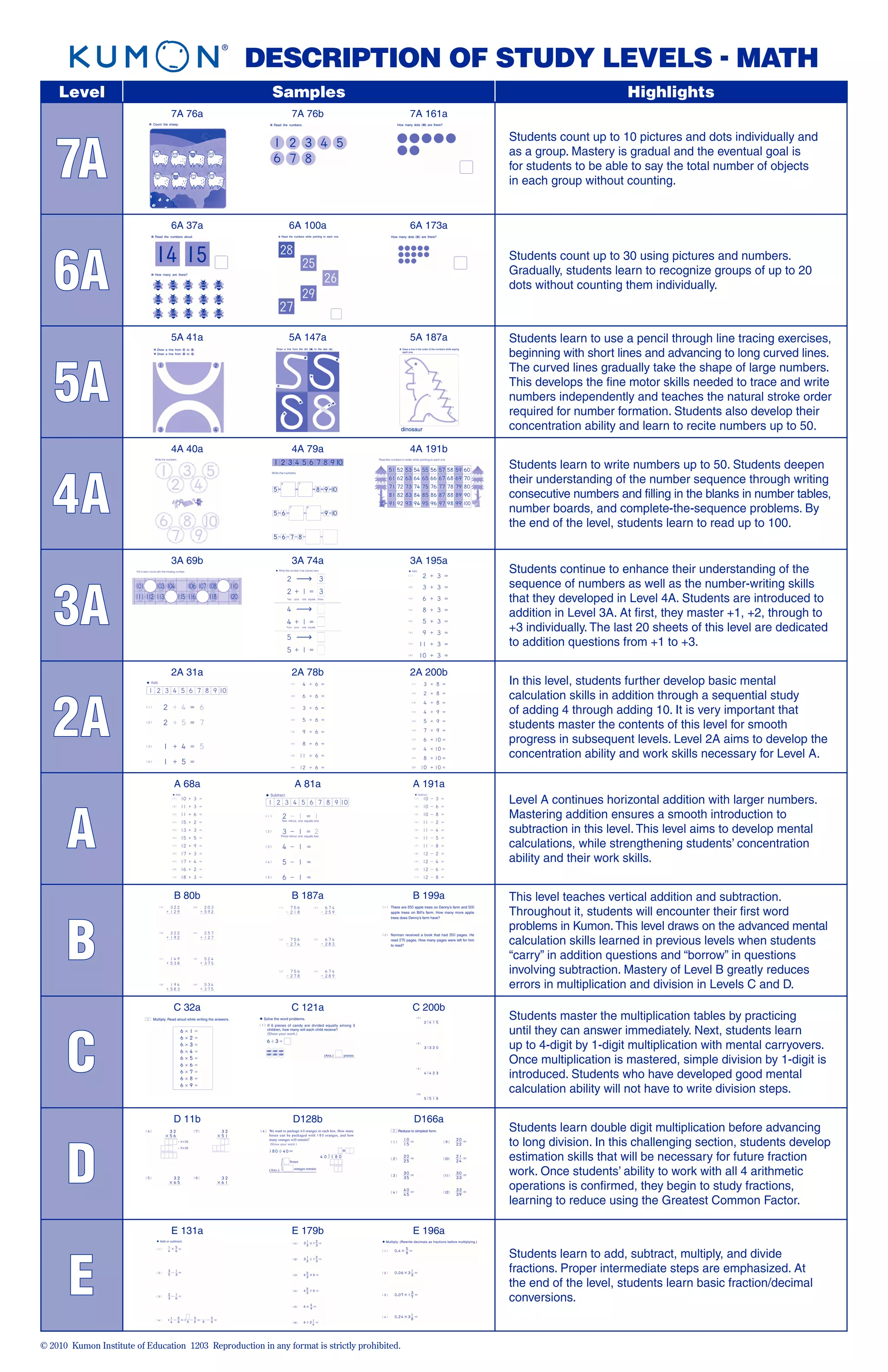 Kumon math levels (3) | PDF