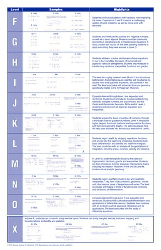Kumon math levels (3) | PDF
