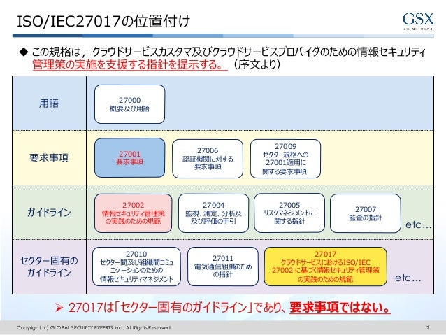 クラウドセキュリティ認証に関して トレノケ雲の会 Mod5