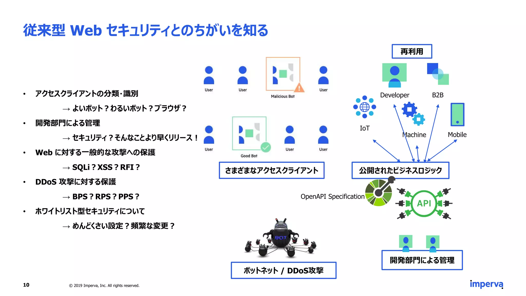 従来型 Web セキュリティとのちがいを知る
• アクセスクライアントの分類・識別
→ よいボット？わるいボット？ブラウザ？
• 開発部門による管理
→ セキュリティ？そんなことより早くリリース！
• Web に対する一般的な攻撃への保護
→ SQLi？XSS？RFI？
• DDoS 攻撃に対する保護
→ BPS？RPS？PPS？
• ホワイトリスト型セキュリティについて
→ めんどくさい設定？頻繁な変更？
10 © 2019 Imperva, Inc. All rights reserved.
開発部門による管理
公開されたビジネスロジック
OpenAPI Specification
再利用
Mobile
Developer B2B
IoT
Machine
さまざまなアクセスクライアント
ボットネット / DDoS攻撃
 