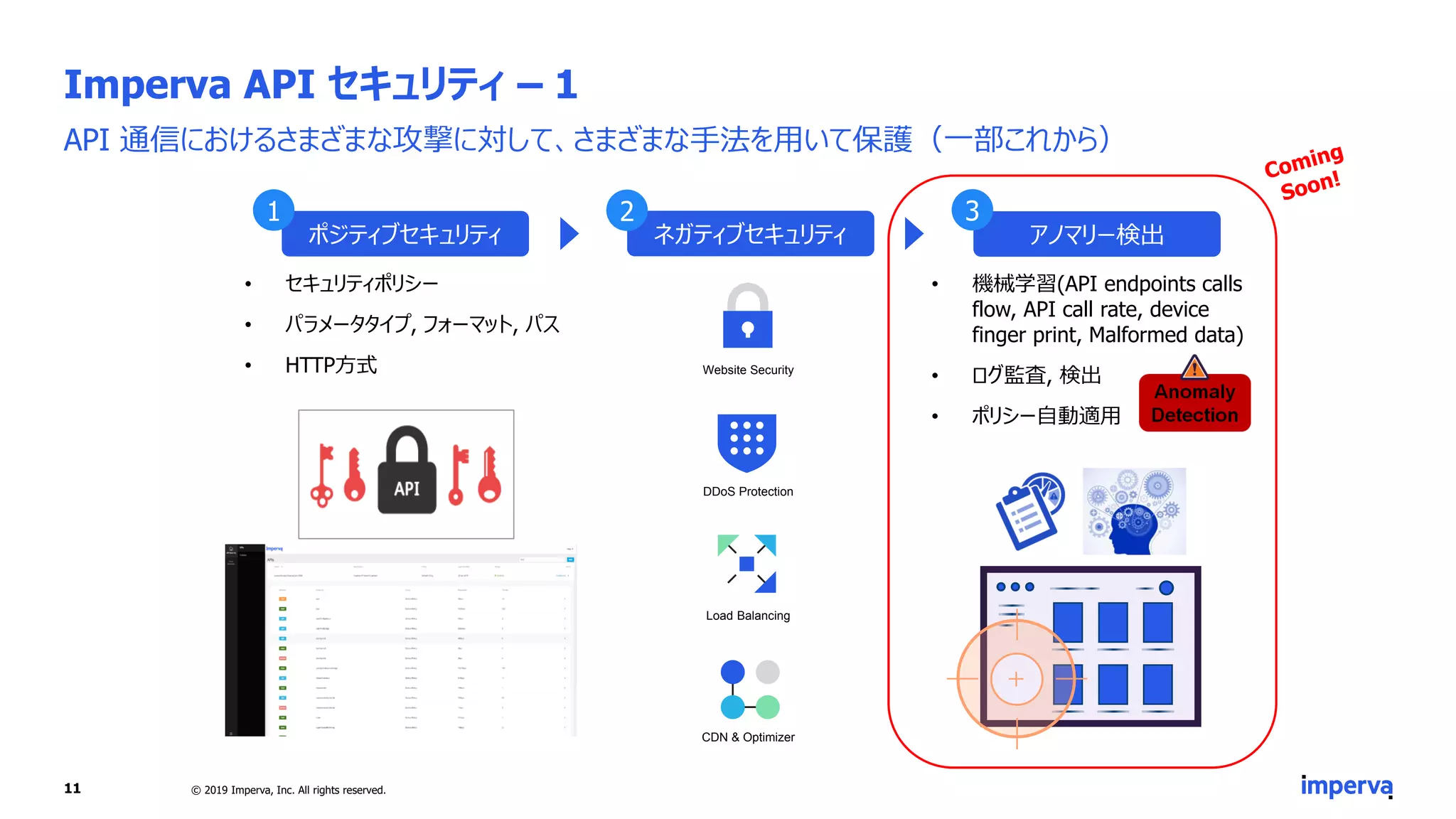 Imperva API セキュリティ – 1
API 通信におけるさまざまな攻撃に対して、さまざまな手法を用いて保護（一部これから）
• 機械学習(API endpoints calls
flow, API call rate, device
finger print, Malformed data)
• ログ監査, 検出
• ポリシー自動適用
11 © 2019 Imperva, Inc. All rights reserved.
ポジティブセキュリティ
1
ネガティブセキュリティ
2
アノマリー検出
3
• セキュリティポリシー
• パラメータタイプ, フォーマット, パス
• HTTP方式 Website Security
DDoS Protection
Load Balancing
CDN & Optimizer
 